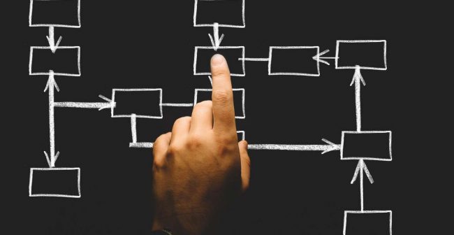 Doel website webdesigner Groningen