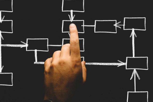 Doel website webdesigner Groningen