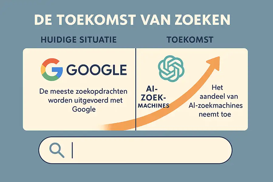 Infographic over de toekomst van online zoeken